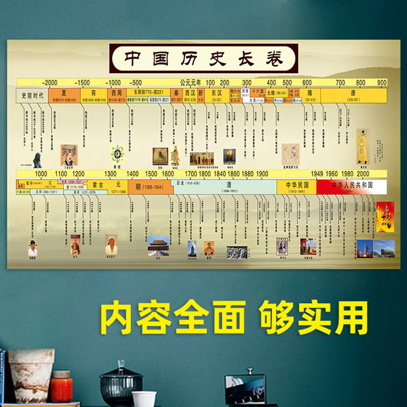 中国历史长卷挂图朝代演化图时间轴顺序表历史大事表墙贴纸海报hb