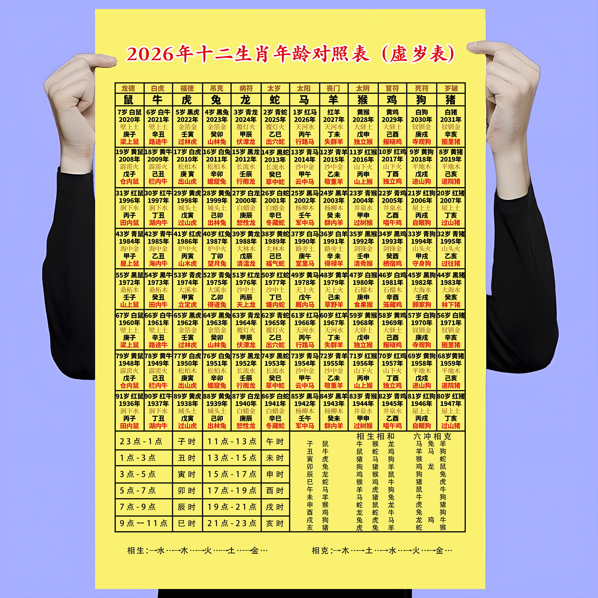 高清印刷十二生肖对照表挂画
