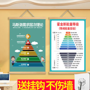 霍金斯能量等级表情绪能量层级图马斯洛需求层次情绪论知识挂图hb