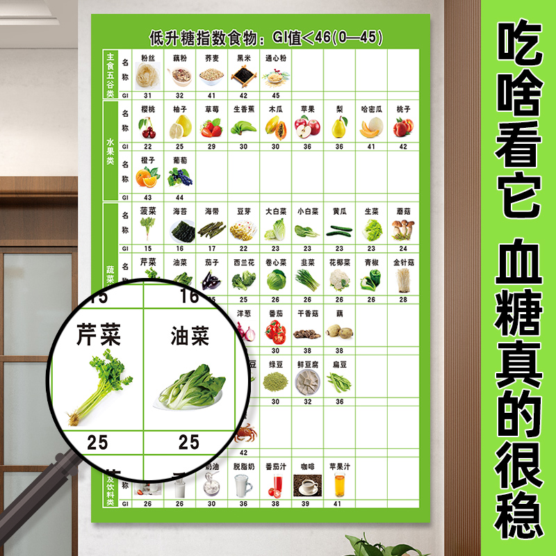 食物升糖指数高血糖健康饮食指南糖尿病食谱挂图食物嘌呤含量表