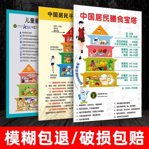 中国居民平衡膳食宝塔热量表