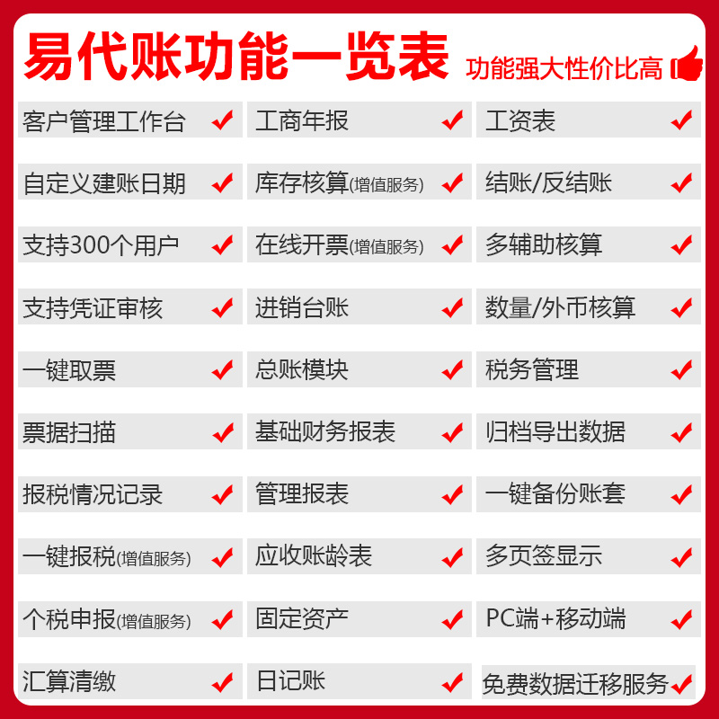 用友财务畅捷通网页版易代账企业代理记账系统