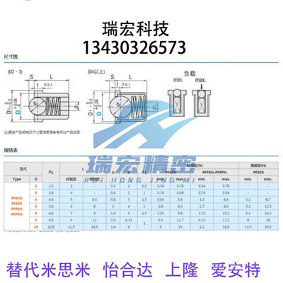 PFSSN球头柱塞12米思米C-PFSSR3/4/5/6/8定位珠波珠2波子PFPSN10