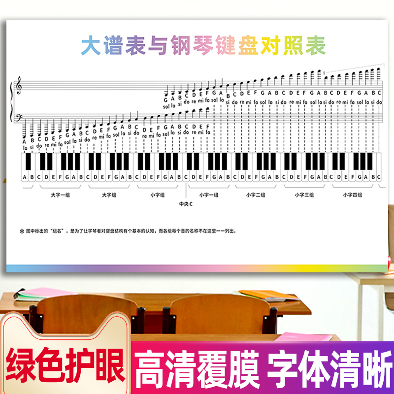 五线谱大谱表学习贴纸钢琴对照表墙贴钢琴键盘音符大谱表学习挂画