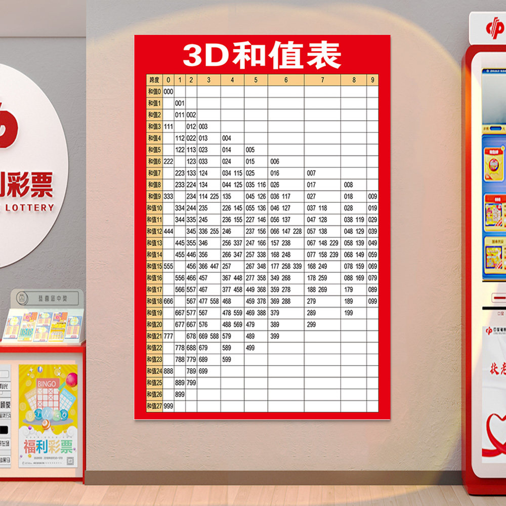 3d和值表彩票走势图滚动表格体育福利彩票店用品电子走势图海报纸