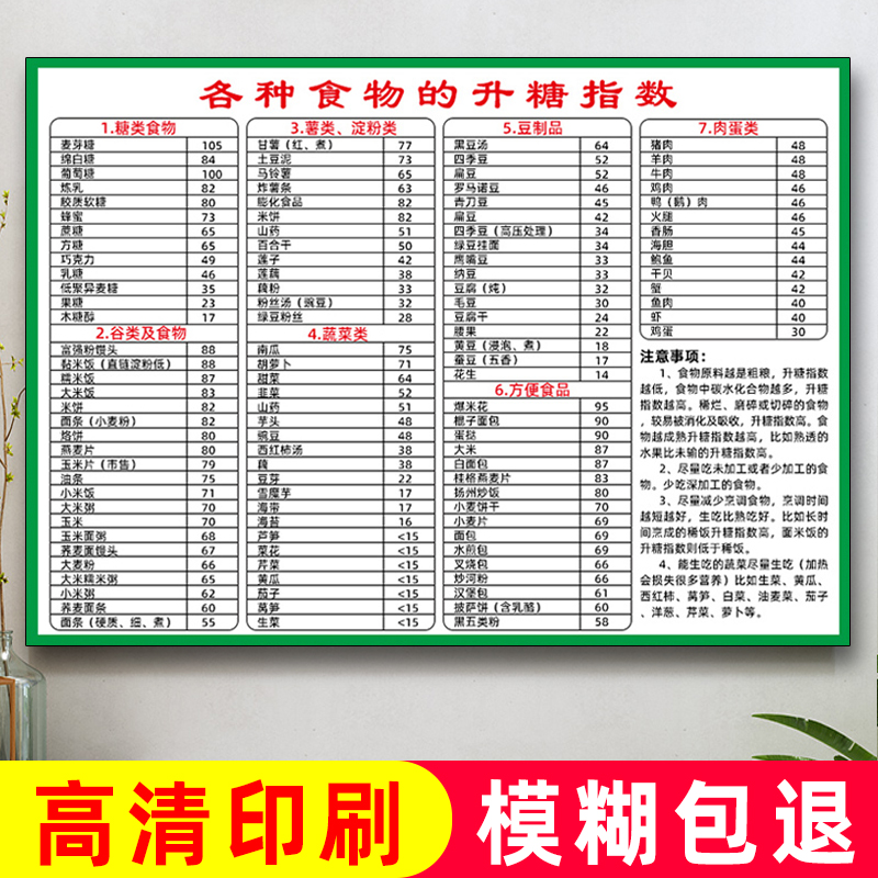 升糖指数挂图食物海报