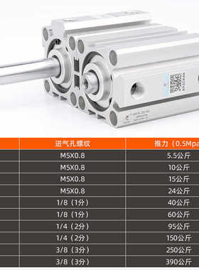 星辰气动薄型气缸SDA32-15*SDAS40-20*12-5*16-10*63-25-50-80-30