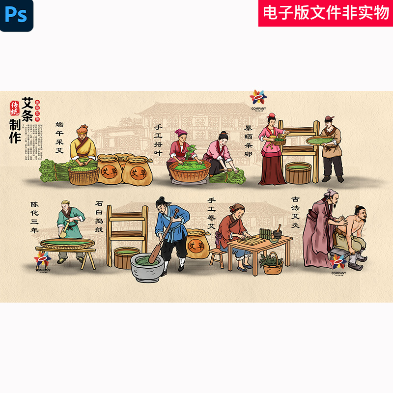 传统艾草制作流程图手工卷条古法艾灸艾草艾柱陈艾艾灸背景素材图