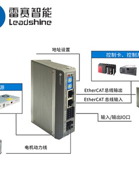 深圳雷赛57开环步进电机EtherCAT总线驱动器DM3E-522 556 870套装