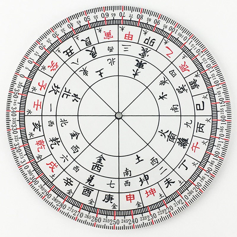 速发二十四山八宅立极尺透明八卦图罗盘尺子立极规24山图九宫规节