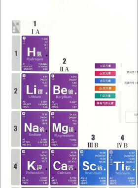 正版 元素周期表 挂图 初中高中大学 化学方程式 A面元素性质表 B面元素应用性质 化学元素周期表看图识元素 元素变化规律挂图