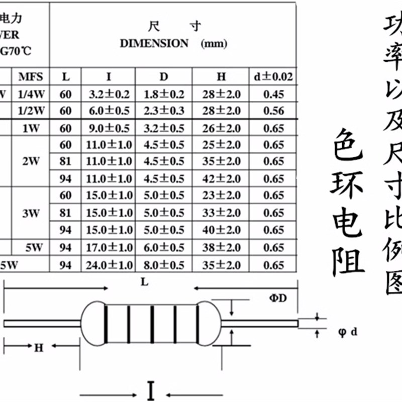 1/4W 2/1W 1W 2W 3W 5W金属膜电阻1%色环电阻1K 10欧姆100K-910KR