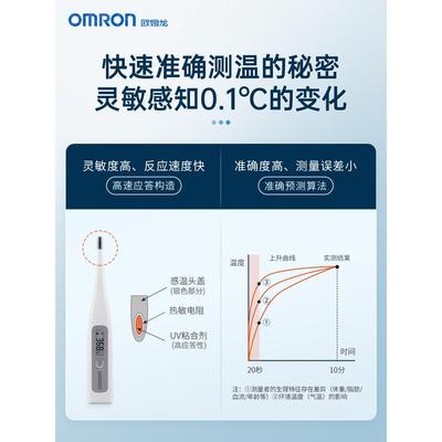 欧姆龙MC-686防水电子体温计儿童成人家用腋下高精度速侧温度计配