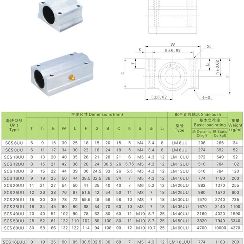 VTYG直线轴承座滑块SCS/SMA8 10 12 13 16 20 25 30 35 40 50/LUU