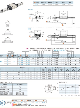 SNCC-H8 H10 H13 H16-1 2 3-L55 70 85 100 115微型滚珠直线导轨
