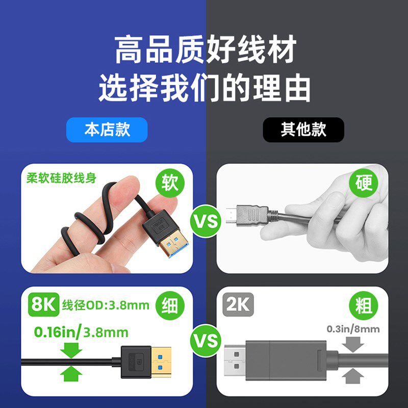 DP1.4版8K公对母延长线超细软弯头4K240hz电脑显卡电竞显示器线
