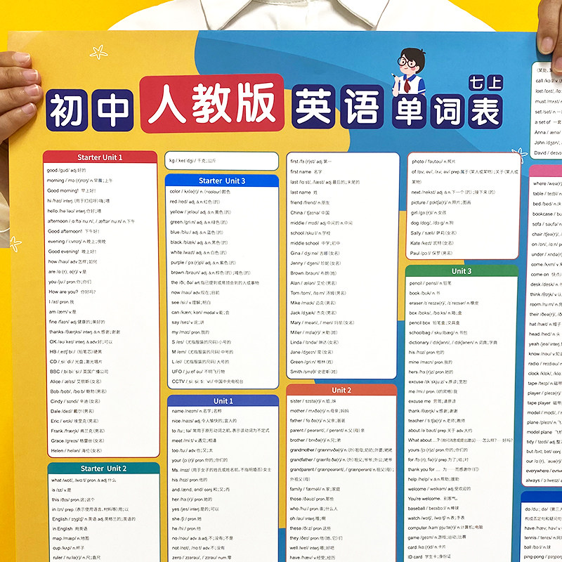 人教初中七八九年级英语单词表挂图墙贴纸海报