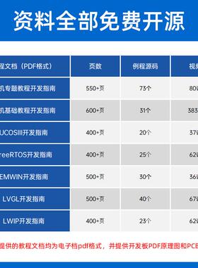 正点原子电机开发板STM32F407IG工业控制驱动FOC PID工控STM32F4