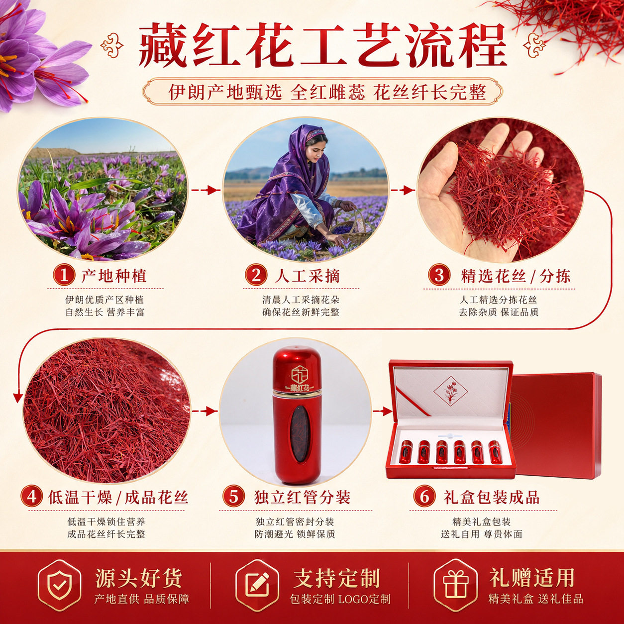 红花礼盒藏红花礼盒装礼品装藏红花厂家代发中药材送礼现货藏红花