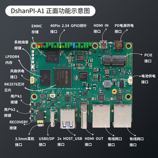 韦东山瑞芯微RK3576开发板高性能Linux卡片电脑6T算力强过树莓派5