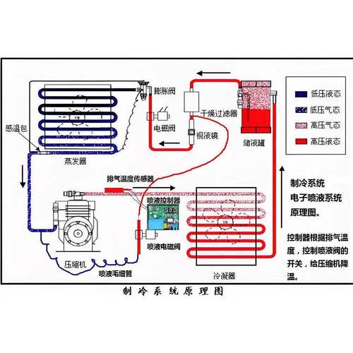 冷藏库All 电子喷液控制器 主机板 喷液阀+线圈 温度可调