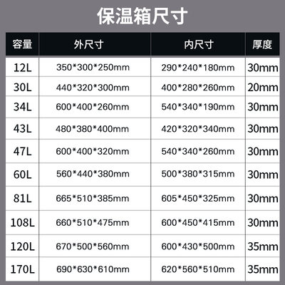 epp保温箱商用摆摊饭菜保温箱冷藏箱泡沫箱食品级户外外卖送餐箱