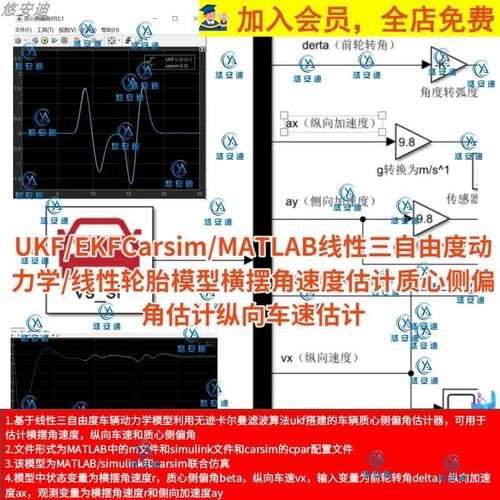 UKF/EKF/Carsim/MATLAB三自由度/轮胎摆角速度质心侧偏角纵向车速