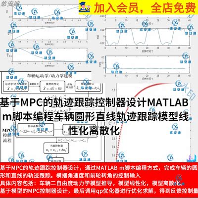 基于MPC的轨迹跟踪控制器设计MATLAB m脚本车辆圆形直线轨迹跟踪