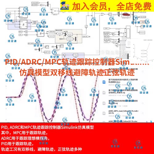 PID/ADRC/MPC轨迹跟踪控制器Simulink仿真模型双移线避障正弦轨迹