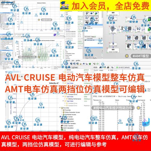 AVL CRUISE电动汽车整车仿真AMT电车仿真两挡位仿真模型可编辑