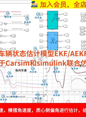 基于Carsim/Sim联合仿真车辆状态估计模型EKF/AEKF扩展卡尔曼滤波