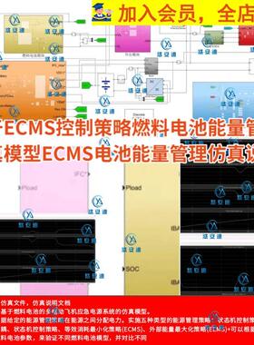 基于ECMS控制策略燃料电池能量管理模型等效消耗最小策略仿真说明