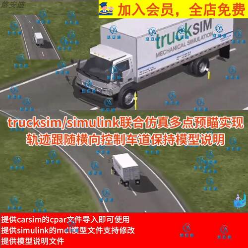 trucksim/simulink联合仿真多点预瞄轨迹跟随横向控制车道保持