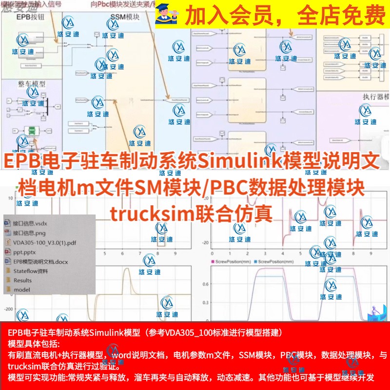 EPB电子驻车制动系统Sim模型m文件SM模块PBC处理trucksim联合仿真