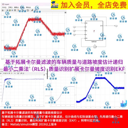基于拓展卡尔曼滤波车辆质量道路坡度估计RLS质量识别坡度识别EKF