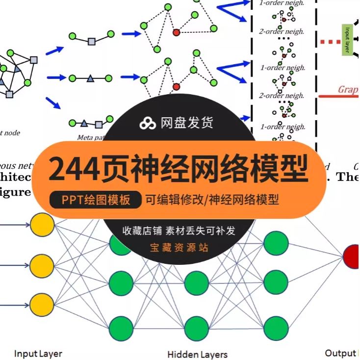 神经网络模型深度学习画图流程架构图逻辑图编辑修改PPT绘图模板