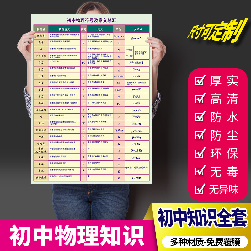 初中物理符号及意义汇总海报早教墙贴纸小学复习辅导学习教育挂图