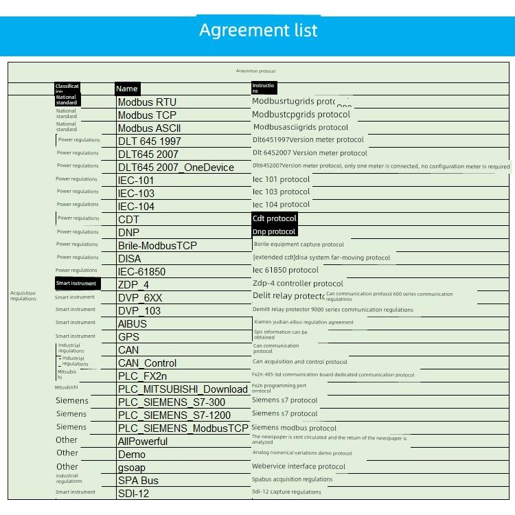 微智控制物联网通信管理机Iec103 61850 104 Modbus485调节转换器