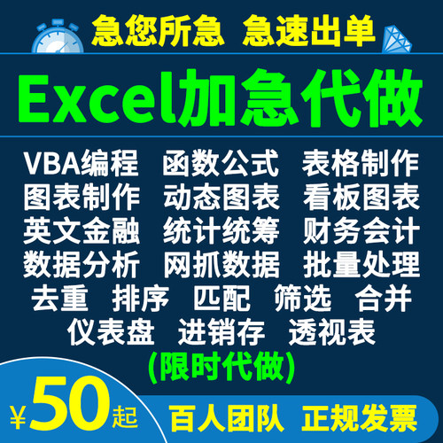百人团队丨一对一服务丨专业定制丨正规发票