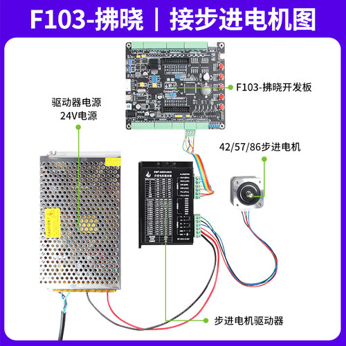 野火STM32开发板 F103 电机开发板 步进有刷无刷电机控制 FOC PID