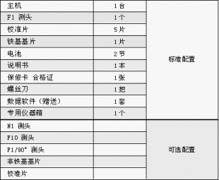 NDT530 凯达涂层测厚仪油漆膜电镀层测厚仪涂装 氧化膜测厚仪分体式