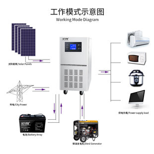 黄金台太阳能发电系统家用整套220v5000W光伏储能离网逆控一体机