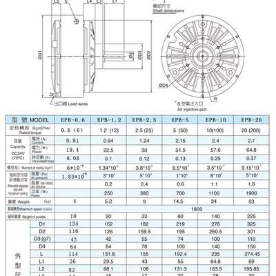 0.6-20空心轴磁粉制动器煞车器张力控制EPB单U轴分切印刷涂布