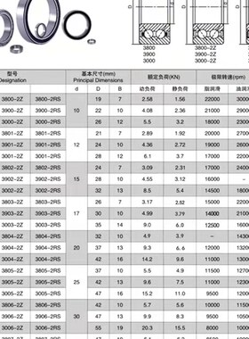 双列角接触球轴承3800 3801 3802 3803 3804 3805 3806 3807A-2RS