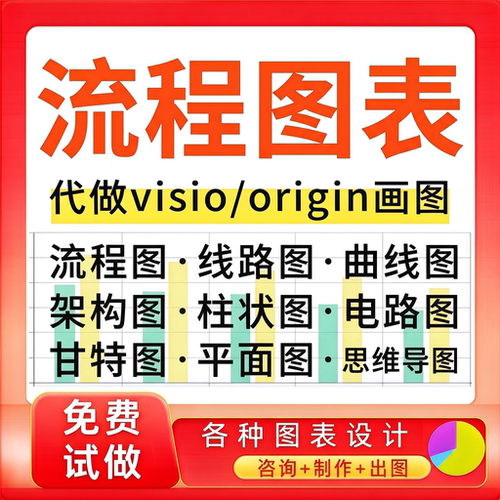 Visio代画流程图矢量图制作思维导图组织架构图技术路线图鱼骨ppt