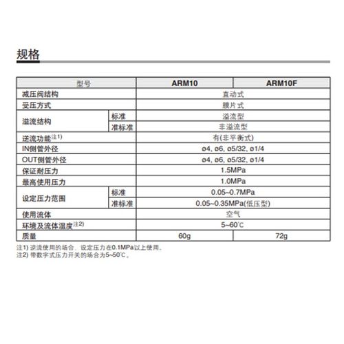 SMC调压阀ARM10-10F1-06-07-08-18BG气动小型集装式减压阀手轮型