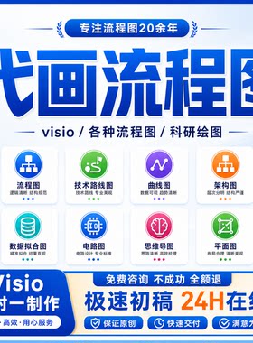 visio画图流程图制作组织架构图excel图表代做曲线折线图散点饼图