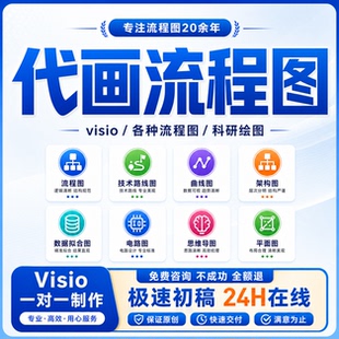 visio画图流程图制作组织架构图excel图表代做曲线折线图散点饼图