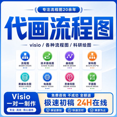 visio画图流程图制作组织架构图excel图表代做曲线折线图散点饼图