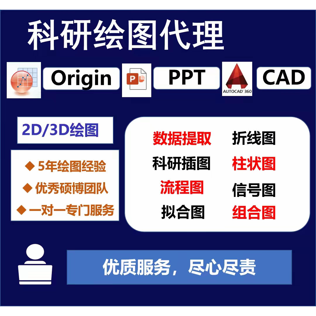 origin代画/图片数据提取/无数据画图/复杂科研图/origin,PPT绘图图片